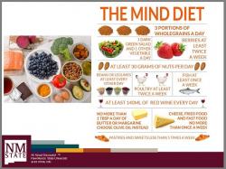 mind diet